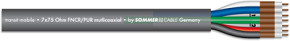 Sommer Cable 600-0751F